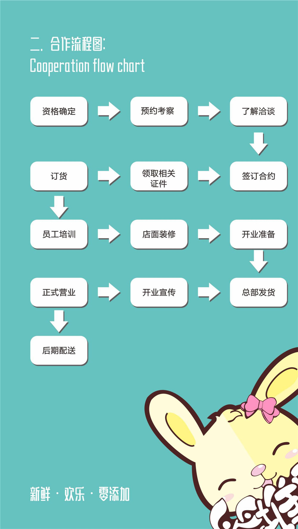 簽堆雪加盟介紹-電腦版-風(fēng)苼記