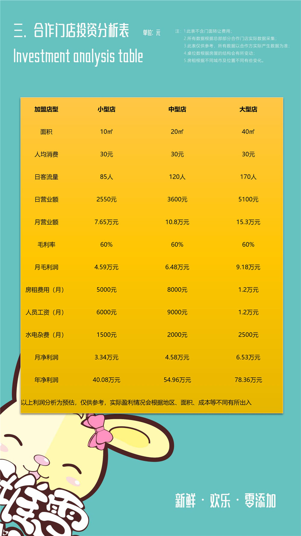 簽堆雪加盟介紹-電腦版-風(fēng)苼記