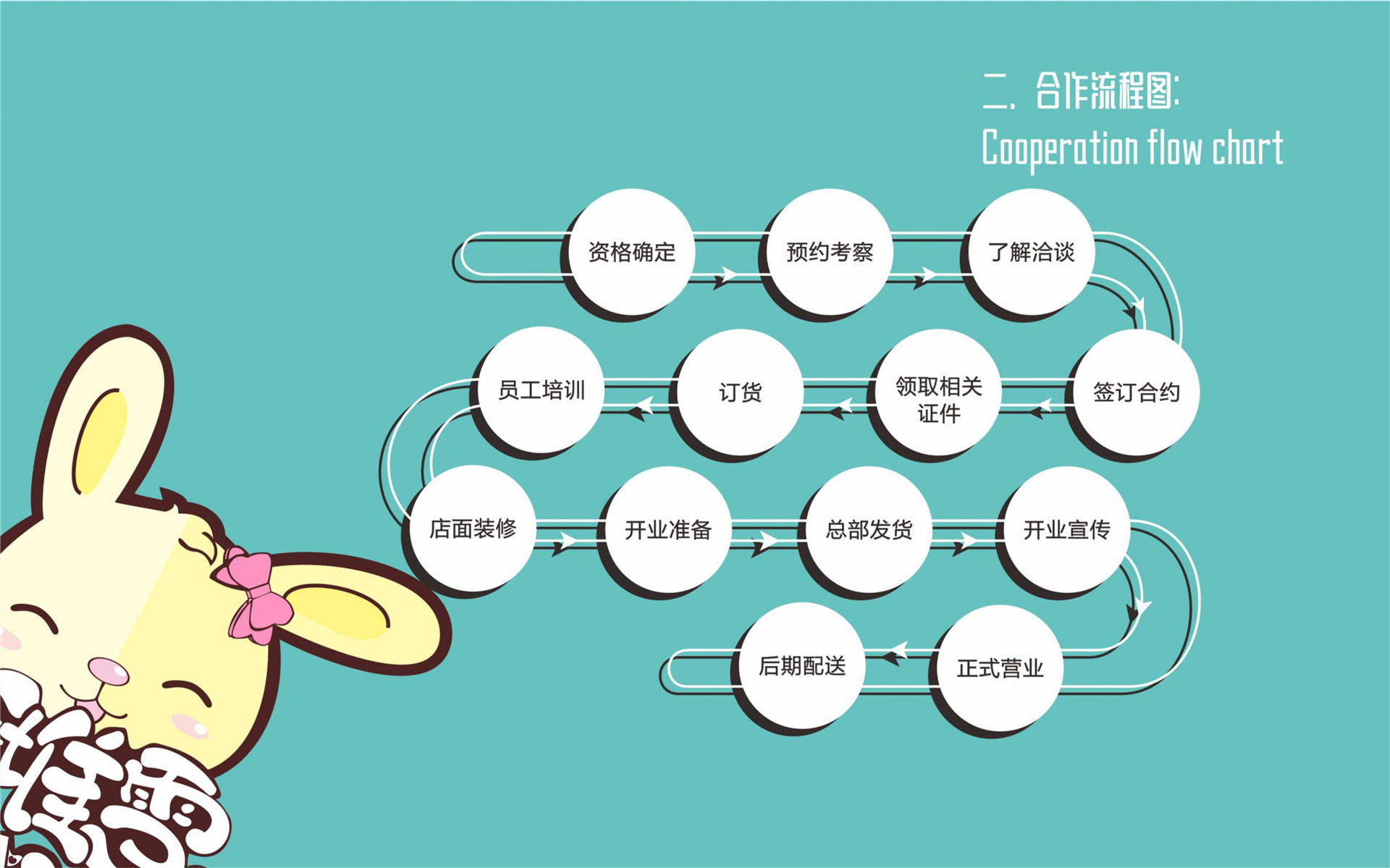 簽堆雪加盟介紹-電腦版-風(fēng)苼記