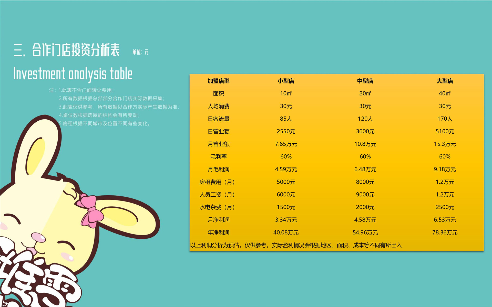 簽堆雪加盟介紹-電腦版-風(fēng)苼記